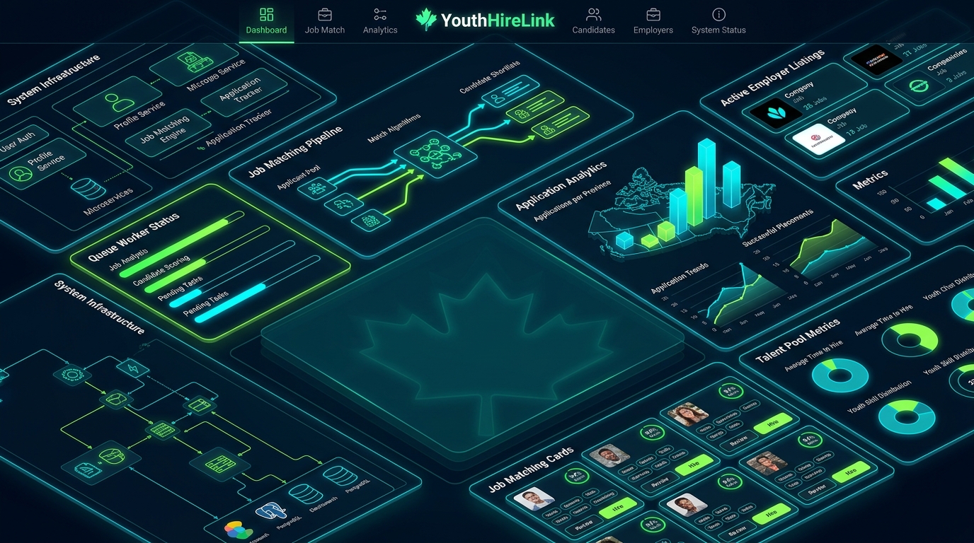 YouthHireLink: Scalable Canadian Youth Hiring & Job Portal
